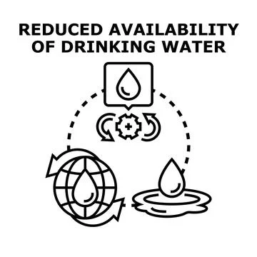Global drinking water scarcity problem impacting availability Stock Illustration