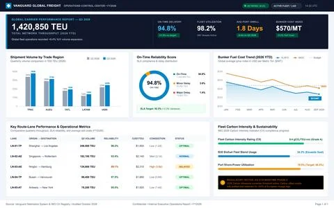 Global Freight Logistics Performance Dashboard with Shipping Data and Analyti Stock Illustration