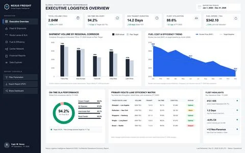 Global Logistics Performance Dashboard with Supply Chain Data Analytics Stock Illustration