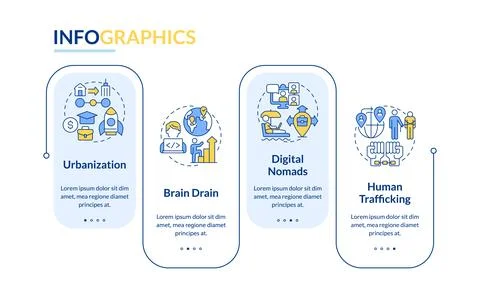 Global migration trends rectangle infographic vector Stock Illustration