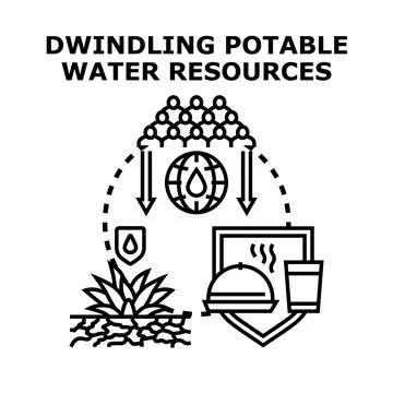 Global population facing dwindling potable water resources challenge Stock Illustration