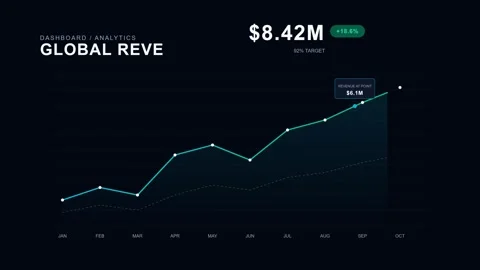 Global Revenue Growth Chart Vídeo Stock 340438883
