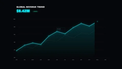 Global Revenue Trend Graph Stock Footage 340438880