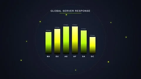 Global Server Response Bar Chart Animation - Technology Data Analysis Stock Footage 348793284