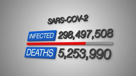 Global Statistic Of SARS-COV-2 World Spreading Aftermath, 3D Animation COVID-19 Stock Footage 166157625