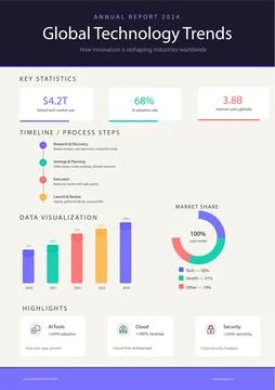 Global Technology Trends Infographic Vector for Tech Reports Stock Illustration