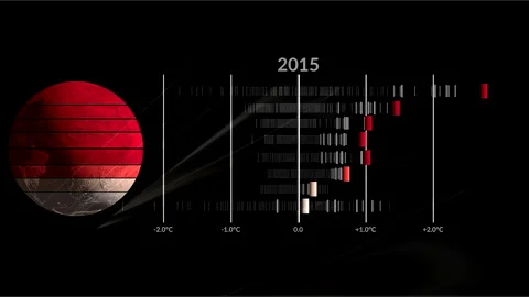 Global warming on Earth over the last 50 years. Broken down by years. Video stock 289174607