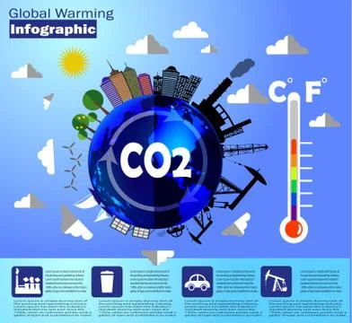 Global warming infographic vector Stock Illustration