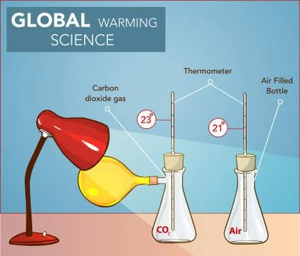 GLOBAL WARMING SCIENCE EXPERIMENT VECTOR ILLUSTRATION Stock Illustration