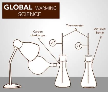GLOBAL WARMING SCIENCE EXPERIMENT VECTOR ILLUSTRATION Stock Illustration
