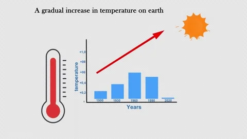 Global Warming1 Stock Footage 323984921