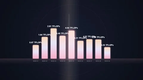 Glowing Bar Chart Data Visualization with TFLOPS Metrics on Dark Background Stock Footage 348415037