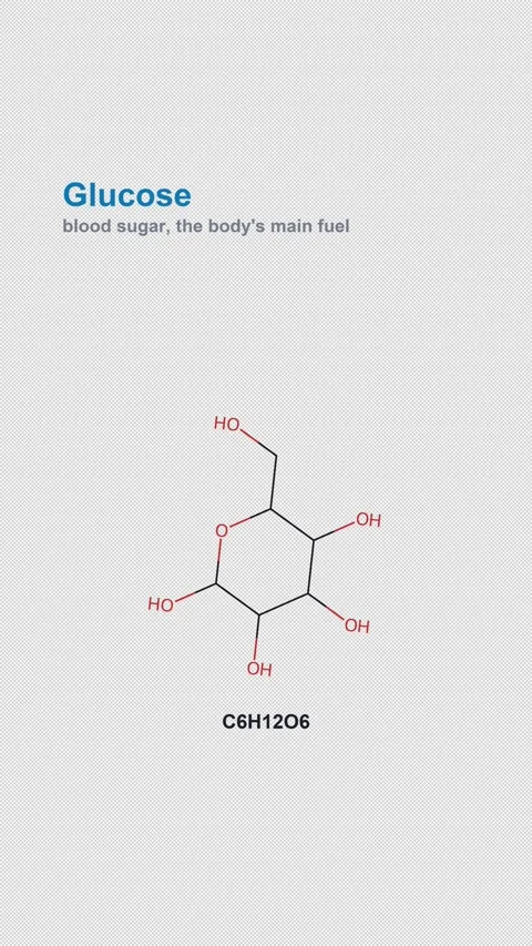 Glucose Molecular Structure Labeled Chemistry Alpha 4K Vertical 9x16 Light Stock Footage 340007472