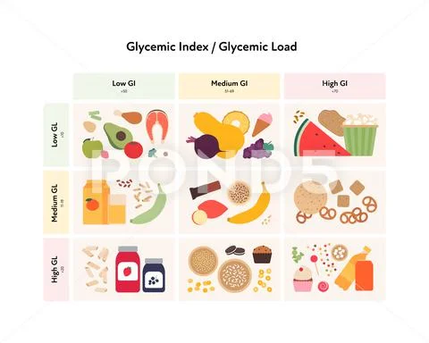 Glycemic index and load infographic for diabetics concept. ~ Clip Art ...