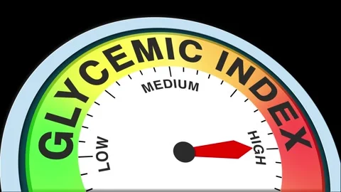 Glycemic Index Level Text or Word  Low and Medium to High Meter Concept Stock Footage 288657008
