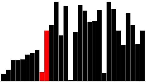 Gnome Sort Animation: Unique Sorting Algorithm Visualization Stock Footage 309333737