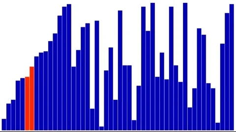 Gnome Sort Visualization: Fun Algorithm Animation for Learning 스톡 동영상 309333717