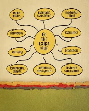 Go the extra mile concept - exceeding expectations, putting in additional e.. Illustrazione stock
