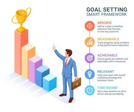 Goal Setting SMART Framework Infographic Stock Illustration