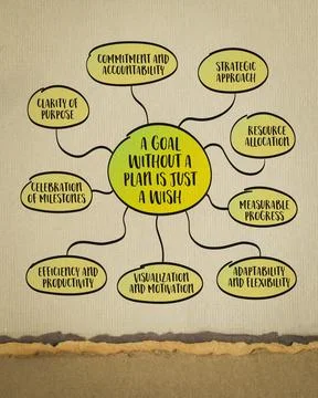 A goal without a plan is just a wish, goal setting and planning concept, mi.. Illustrazione stock