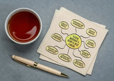 A goal without a plan is just a wish, goal setting and planning concept, mi.. Illustrazione stock