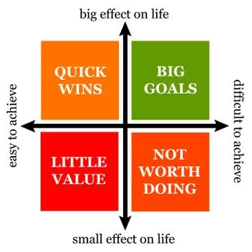 Goals and effort Illustrazione stock