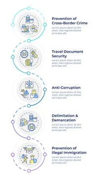 Goals of IBM infographic vertical sequence イラスト素材