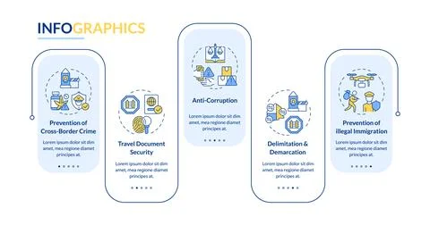 Goals of IBM rectangle infographic vector Illustrazione stock