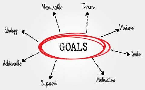 Goals Mind Map Highlighting Key Elements Like Strategy and Motivation Stockfoto's