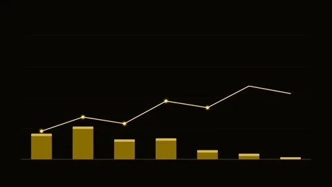 Gold Bar Line Combo Chart Animation Loop Background Видео 342611605