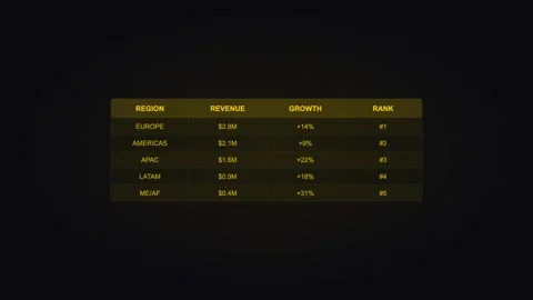 Gold data table displaying business report metrics. Professional motion graphic Stock Footage 342625475