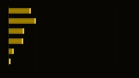 Gold Horizontal Bar Chart Animation Loop Background Stock Footage 342611836