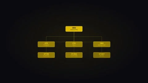 Gold org chart displaying company structure metrics. Professional motion Stock Footage 342625415