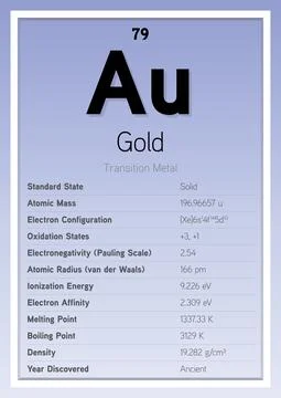 Gold Periodic Table Elements Info Card (Layered Vector Illustration) Illustrazione stock