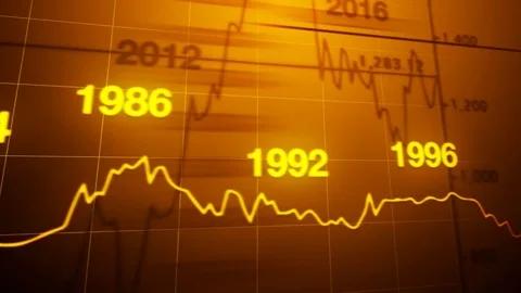 Gold Price trending graph All the Time Stock Footage