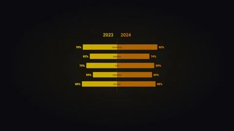 Gold a vs b comparison displaying head to head metrics. Professional motion Видео 342625456