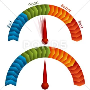 Good bad better best rating meter Stock Illustration