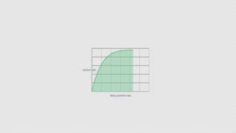 Good Classifier ROC Curve Animation Clean No Text Video Overlay Alpha 4K Видео 339304114