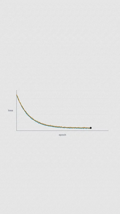 Good Fit Clean No Text Machine Learning Loss Curve Alpha 4K Vertical 9x16 Light Vídeos de archivo 339496602