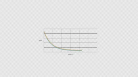 Good Fit Machine Learning Loss Curve Animation Clean No Text Video Overlay 4K Vídeo Stock 339304273