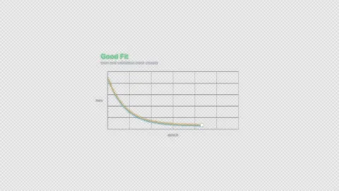 Good Fit Machine Learning Loss Curve Animation Labeled Video Overlay Alpha 4K Vídeo Stock 339304280