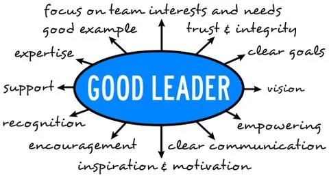 Good leader Stock Illustration
