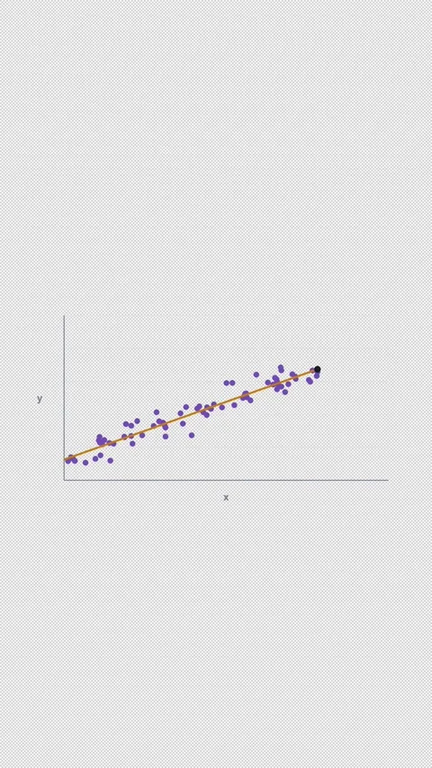 Good Linear Fit Clean No Text Regression Diagnostic Alpha 4K Vertical 9x16 Light Stock Footage 339495095