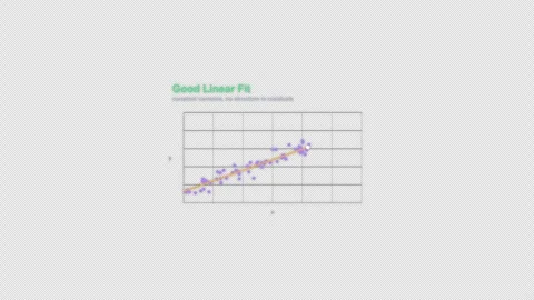 Good Linear Fit Regression Diagnostic Animation Labeled Video Overlay Alpha 4K Stockbeeldmateriaal 339304181