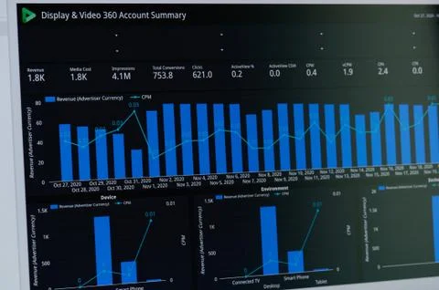 Google ads account summary Stock Photos
