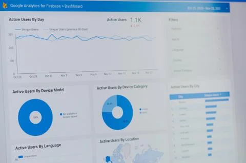 Google ads active user dashboard Stock Photos