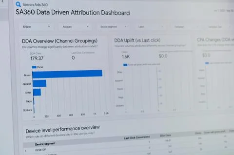 Google ads Data driven attribution dashboard Stock Photos