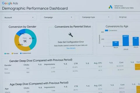 Google ads demographic performance dashboard Stock Photos