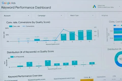 Google ads keyword performance dashboard Stock Photos