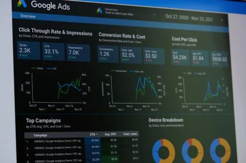 Google ads  performance dashboard Stock Photos
